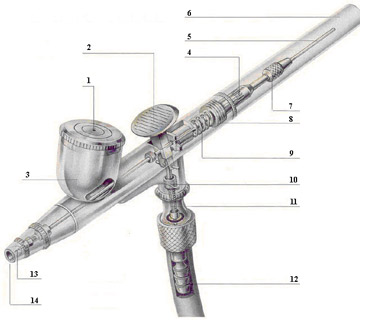 Airbrush un piederumi